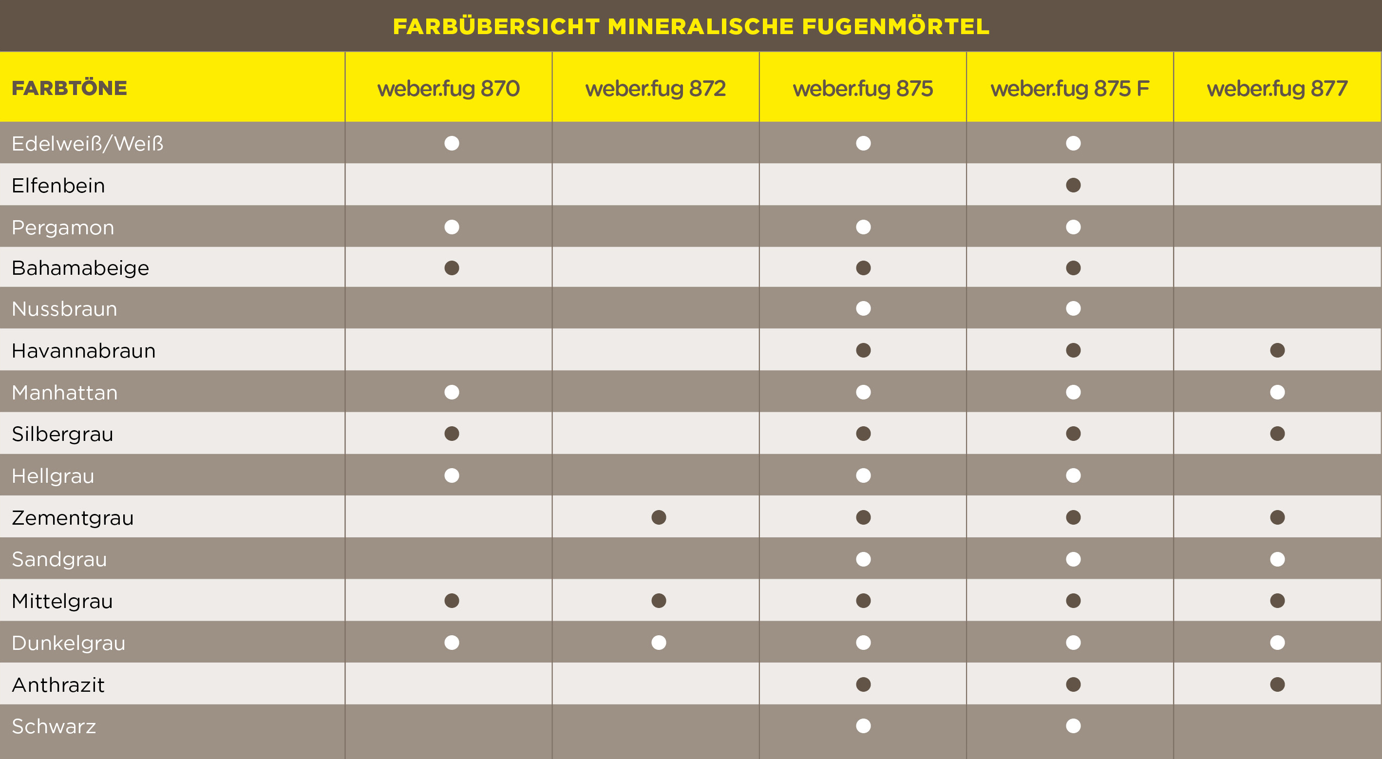 Das Fugenfarben Grundsortiment