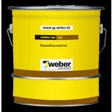 Saint-Gobain Weber Deutschland