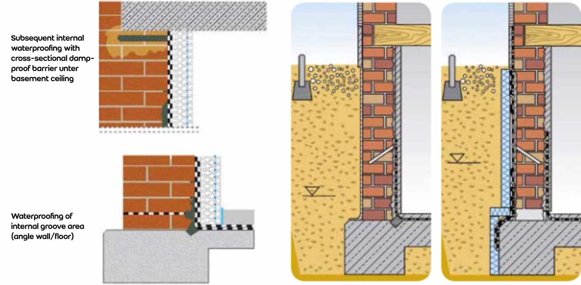 Waterproofing basements internally