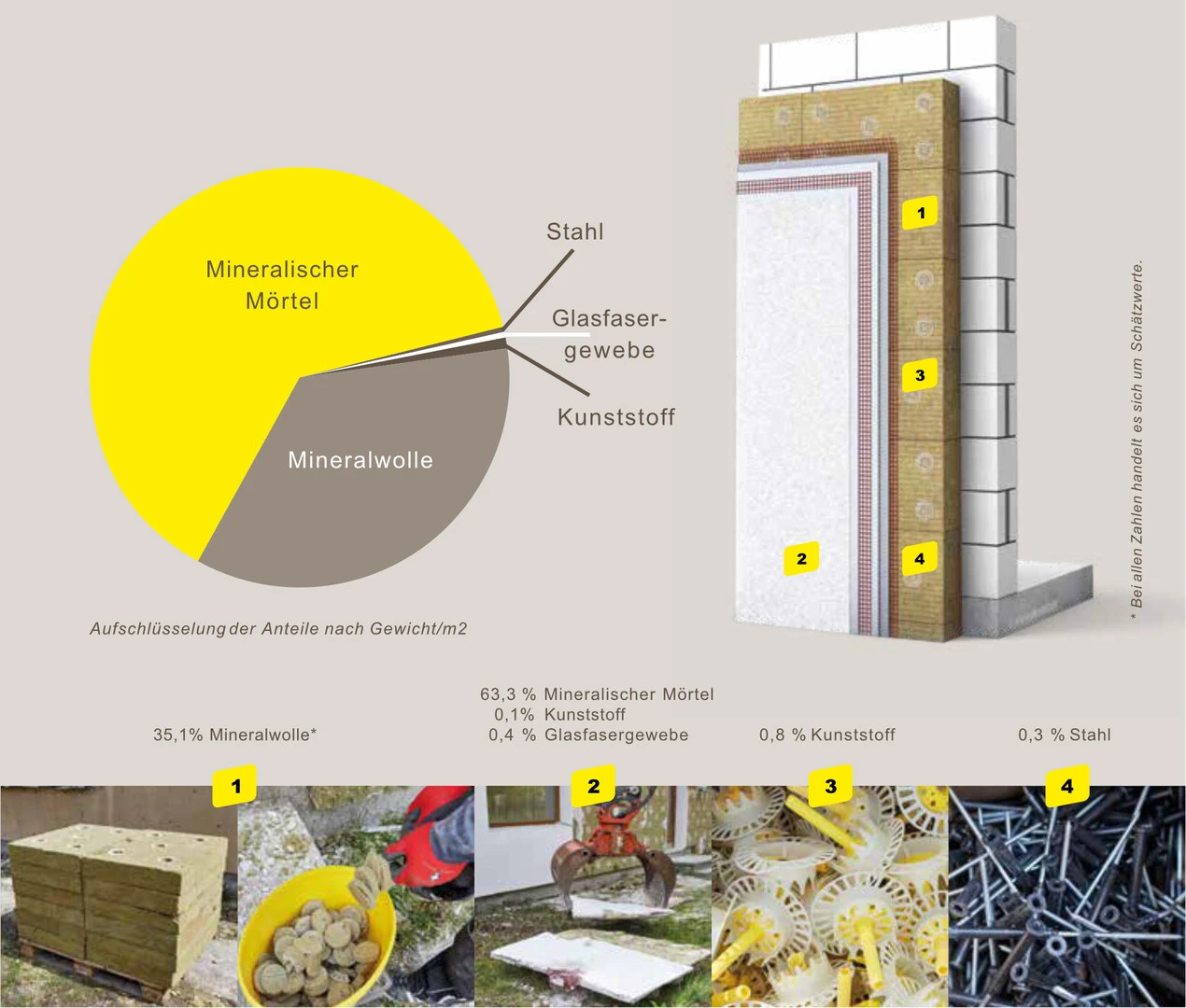 Grafiken und Bilder zur Materialzusammensetzung von weber.therm circle