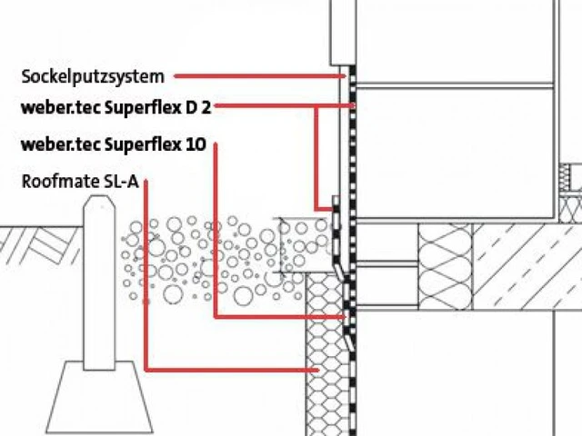 Detailskizze des Sockels mit anschließendem Sockelputz