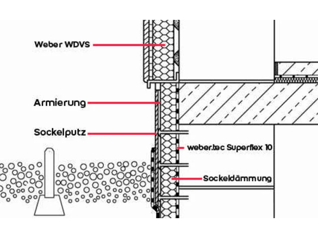 Detailskizze WDVS Sockelabdichtung