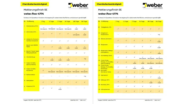 Bild einer Tabelle zur Chemikalienbeständigkeit für Fachhandwerker Bodenverlegung