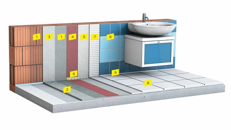 Systemaufbau zur Fliesenverlegung auf einer Verbundabdichtung mit BlueComfort Produkten